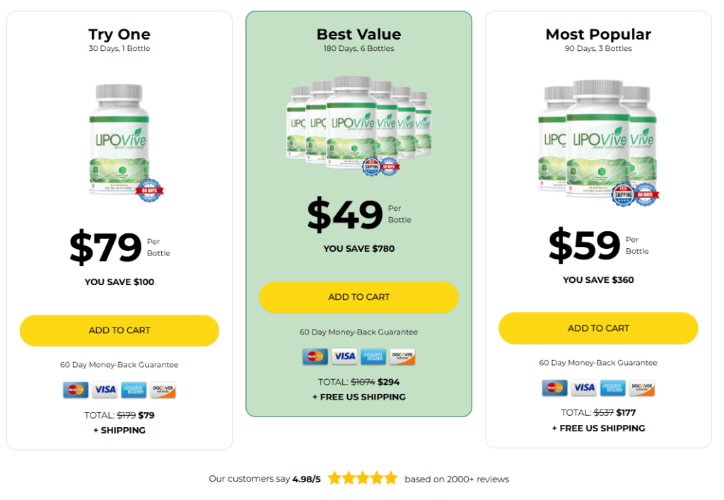Lipovive Reviews 2025 – My Real Experience, Results & Shocking Truth Revealed! 3 lipovive prices