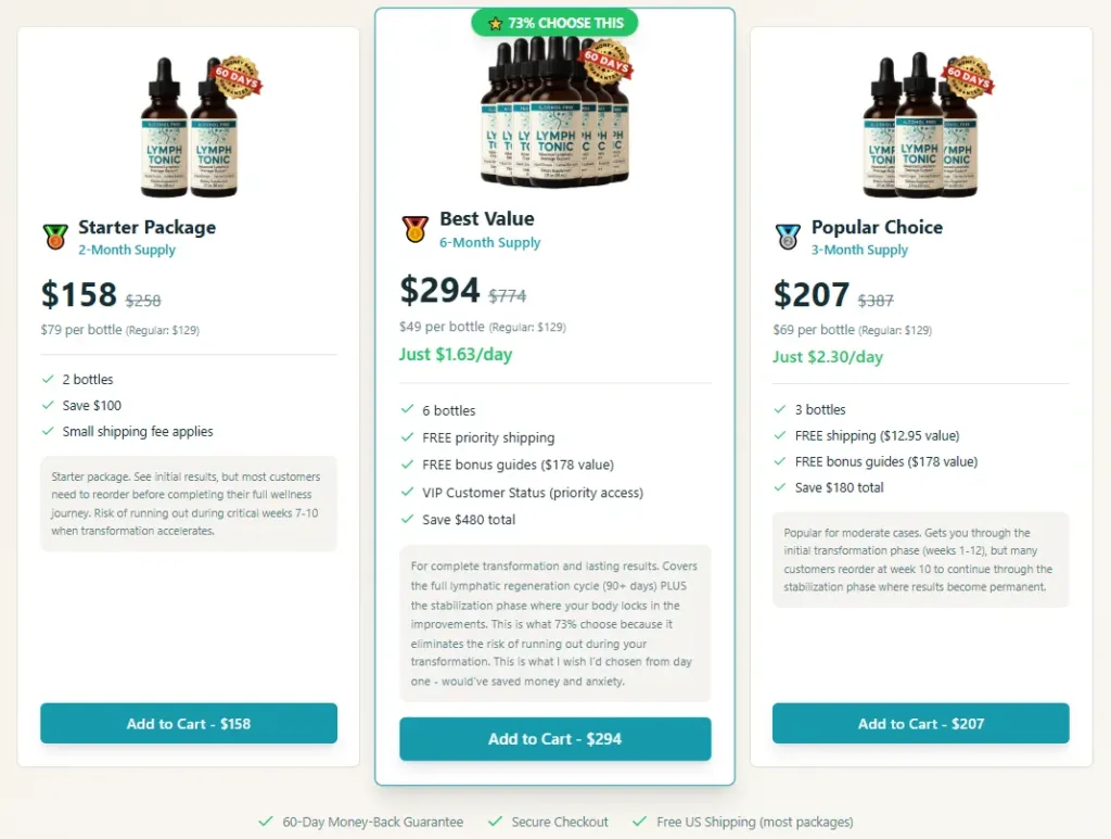 Lymph Tonic Price