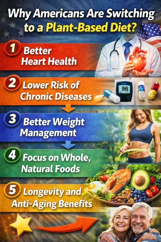 Americans Are Switching to This Diet in 2026 1 Why switch to plant based eating (1)