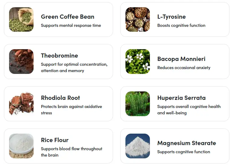 I Tried CogniCare Pro for 30 Days: My Honest Review & Results (2026) 5 cognicare pro ingredient