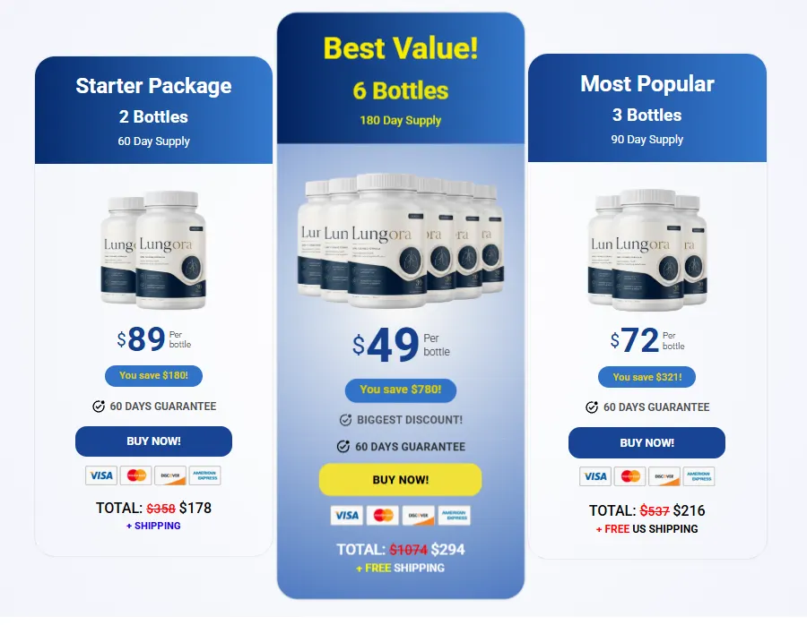 My Lungora Review 2026: My Experience Using Lungora 3 Lungora Price