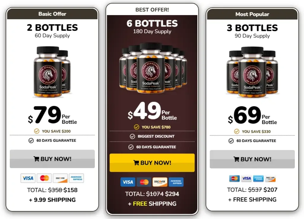 sodapeak prices